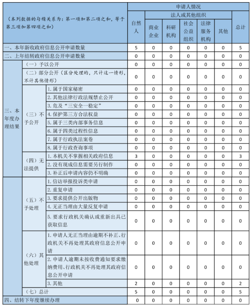 北京市市机关事务管理局最新招聘信息概览