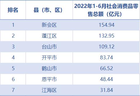 台山市统计局最新新闻深度解读报告