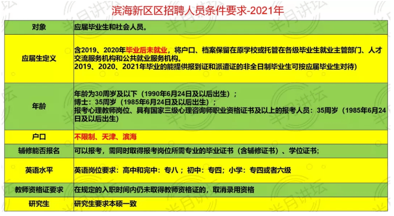 滨海县初中最新招聘信息及教育人才招聘趋势分析