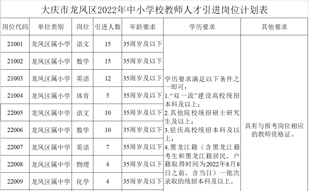 龙凤区特殊教育事业单位发展规划展望，未来展望与策略布局