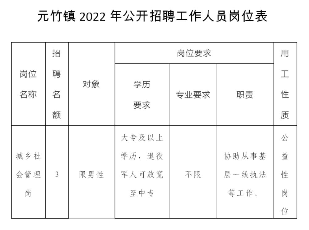 元竹镇最新招聘信息概览