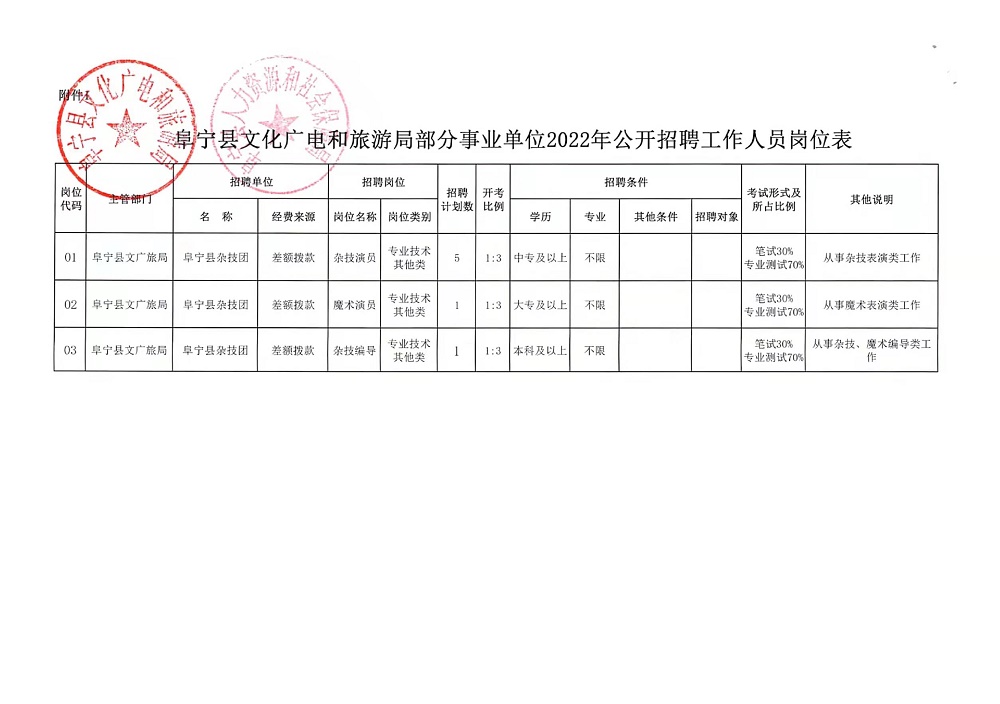 光泽县自然资源和规划局最新招聘信息详解