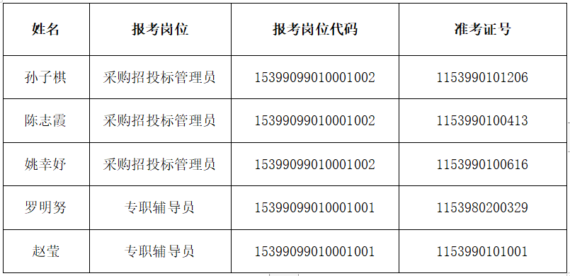 大方县特殊教育事业单位招聘信息与动态分析简报