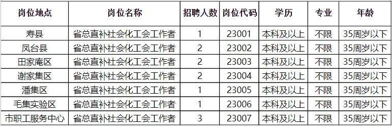 贸西街道办事处最新招聘信息概览