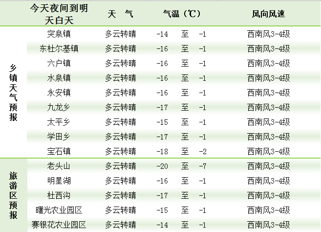 天凝镇天气预报更新通知