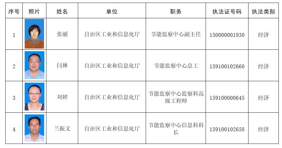 嘉荫县科学技术和工业信息化局最新招聘公告概览