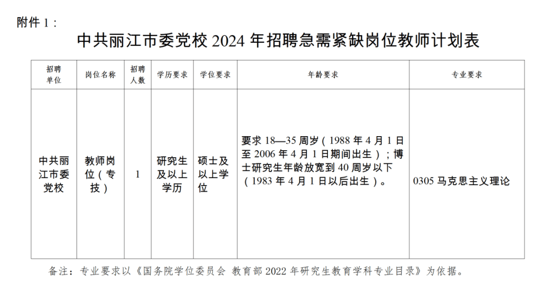 墨江哈尼族自治县应急管理局最新招聘公告概览