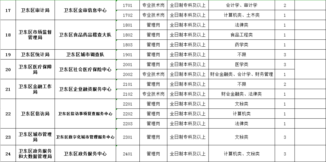 卫东区殡葬事业单位招聘信息与行业趋势解析