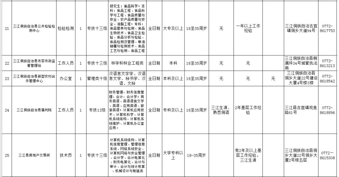 三江侗族自治县市场监督管理局人事任命启动新篇章，市场监管事业迎来新领导力量