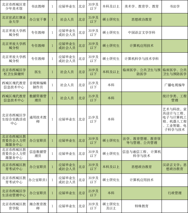 兴宁区级托养福利事业单位招聘启事概览