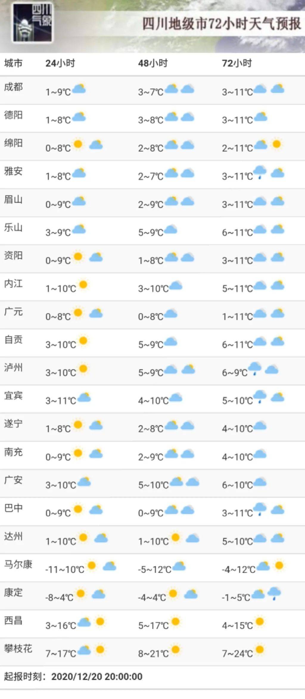 中小镇最新天气预报