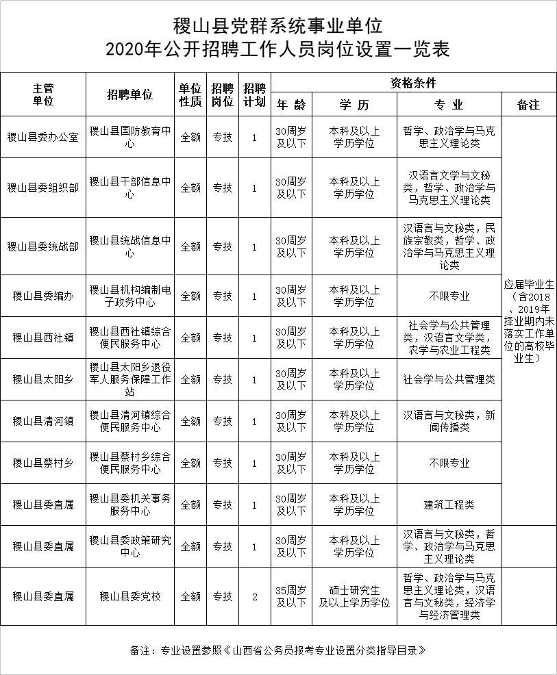 稷山县殡葬事业单位招聘信息与行业前景展望