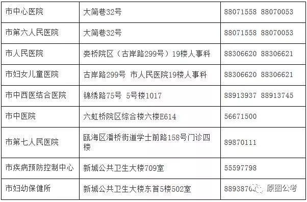 云龙县计划生育委员会最新招聘信息与招聘动态概览