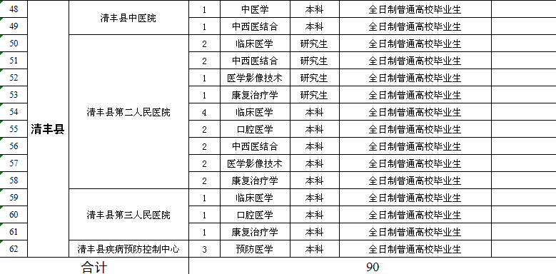 濮阳县医疗保障局招聘启事