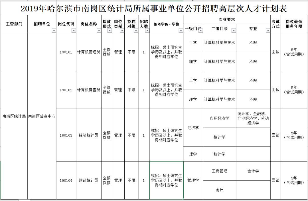 南岗区初中最新招聘信息全面解析