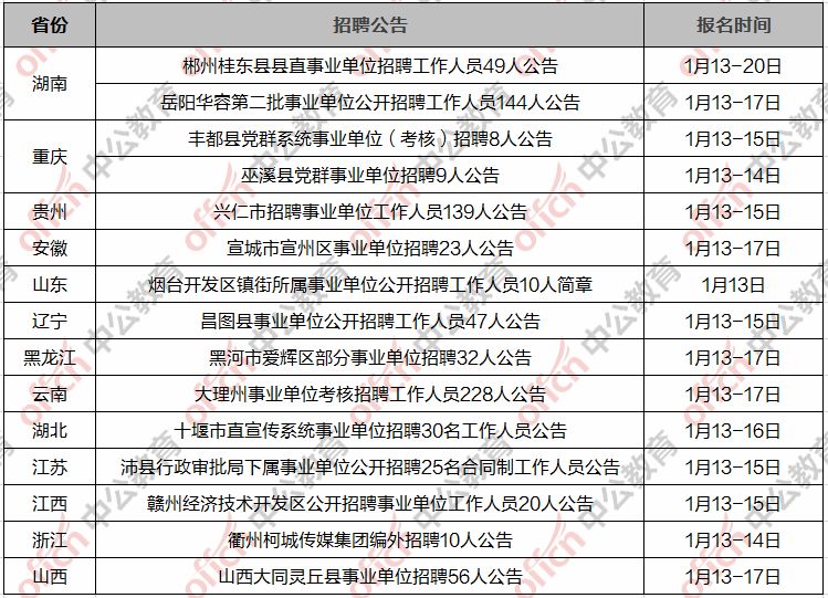 焉耆回族自治县数据和政务服务局招聘公告详解