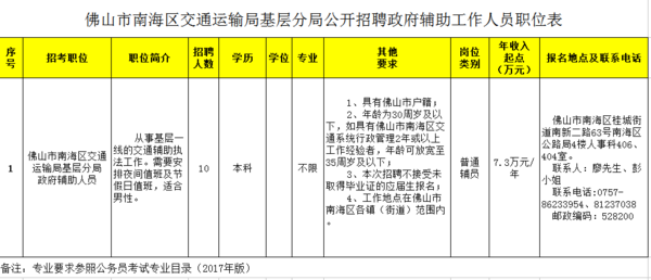 惠山区交通运输局最新招聘信息全面解析