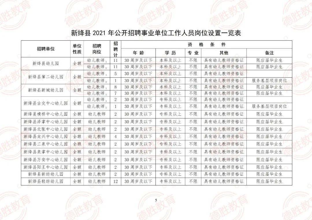 山西省运城市新绛县城区最新招聘信息全面解析