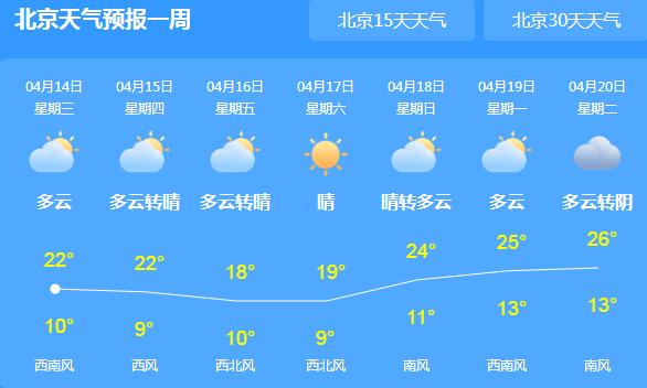 北影林场天气预报与气象深度分析