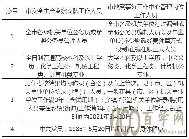 孟州市应急管理局最新招聘公告概览