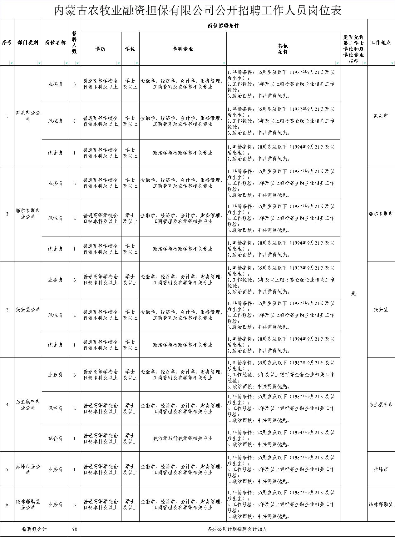 安泽县农业农村局最新招聘启事概览