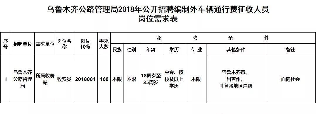 乌鲁木齐县交通运输局最新招聘启事概览