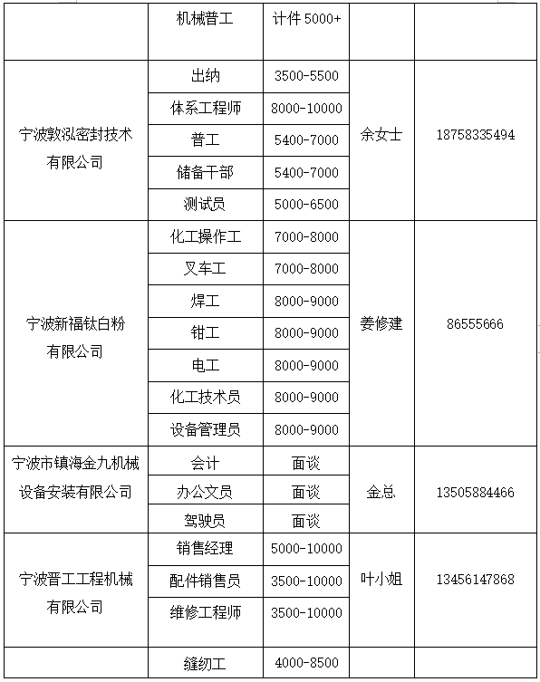 公会镇最新招聘信息全面解析