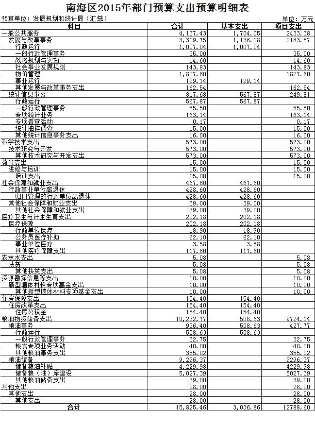 天河区统计局未来发展规划蓝图揭晓，迈向未来的战略部署