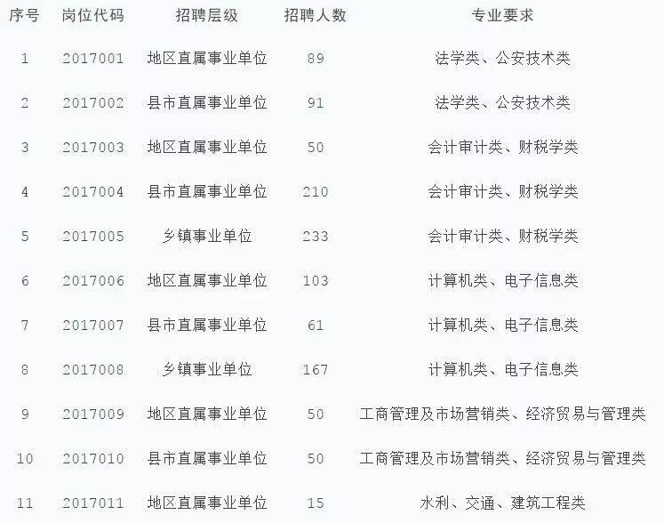 章丘市统计局最新招聘公告全面解析