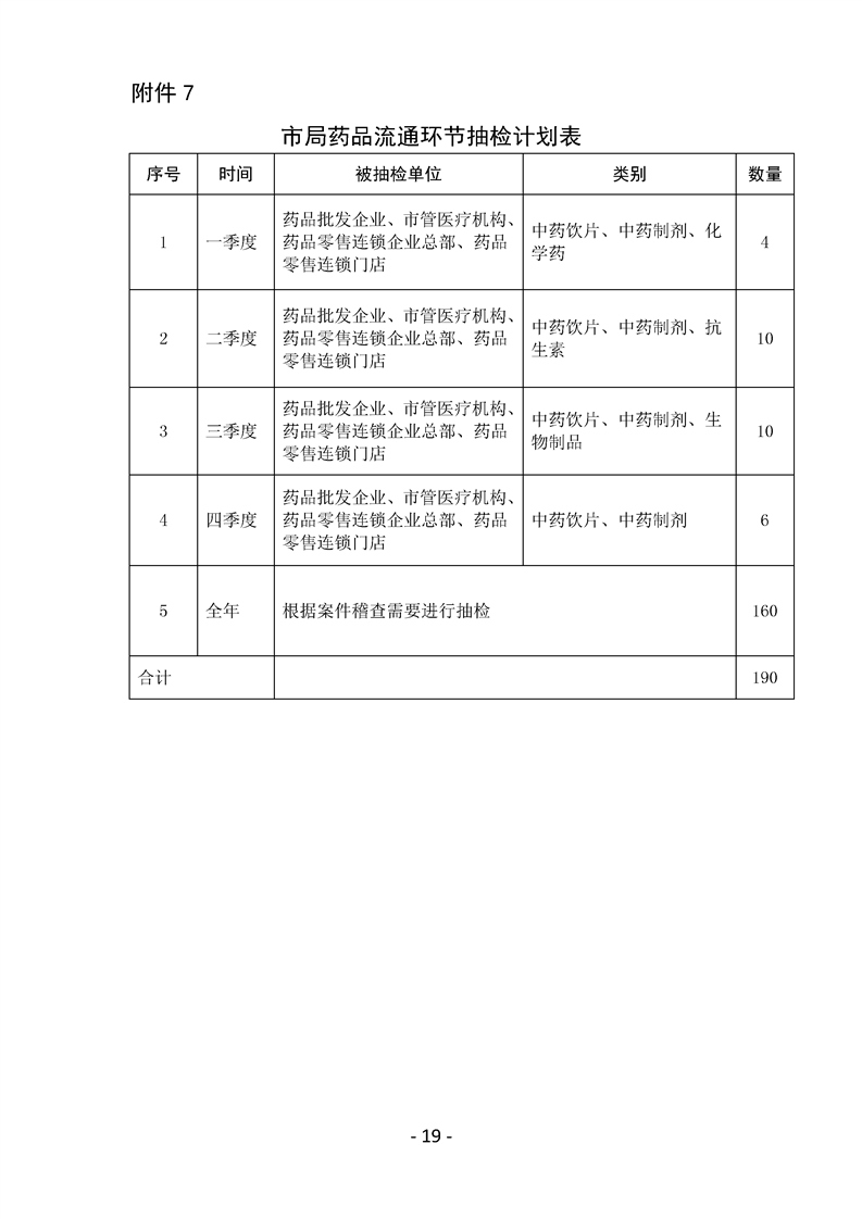 锡林郭勒盟市食品药品监管局发展规划展望