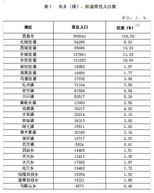 黎香湖镇最新交通动态