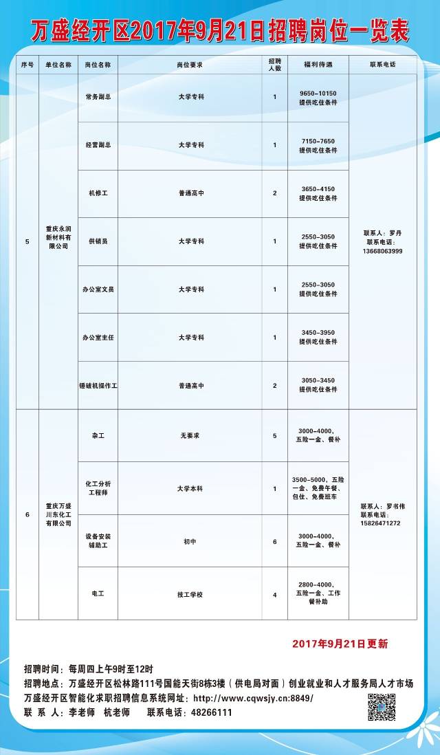 项城市住房和城乡建设局招聘启事