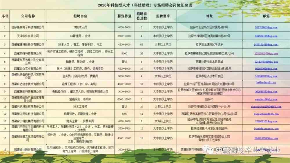 太仆寺旗科技局招聘信息发布与招聘趋势解析