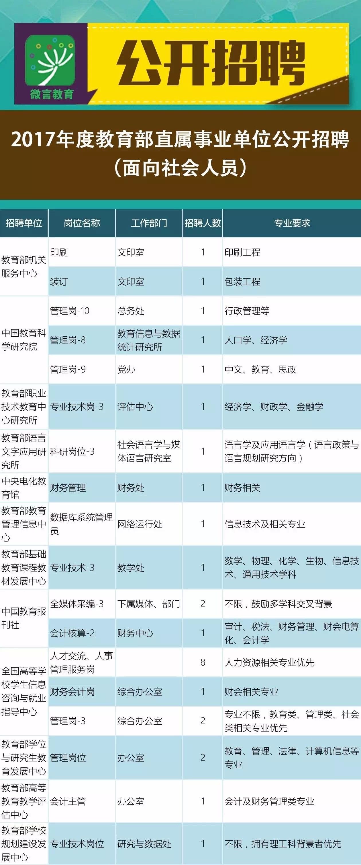 夏邑县成人教育事业单位招聘启事概览