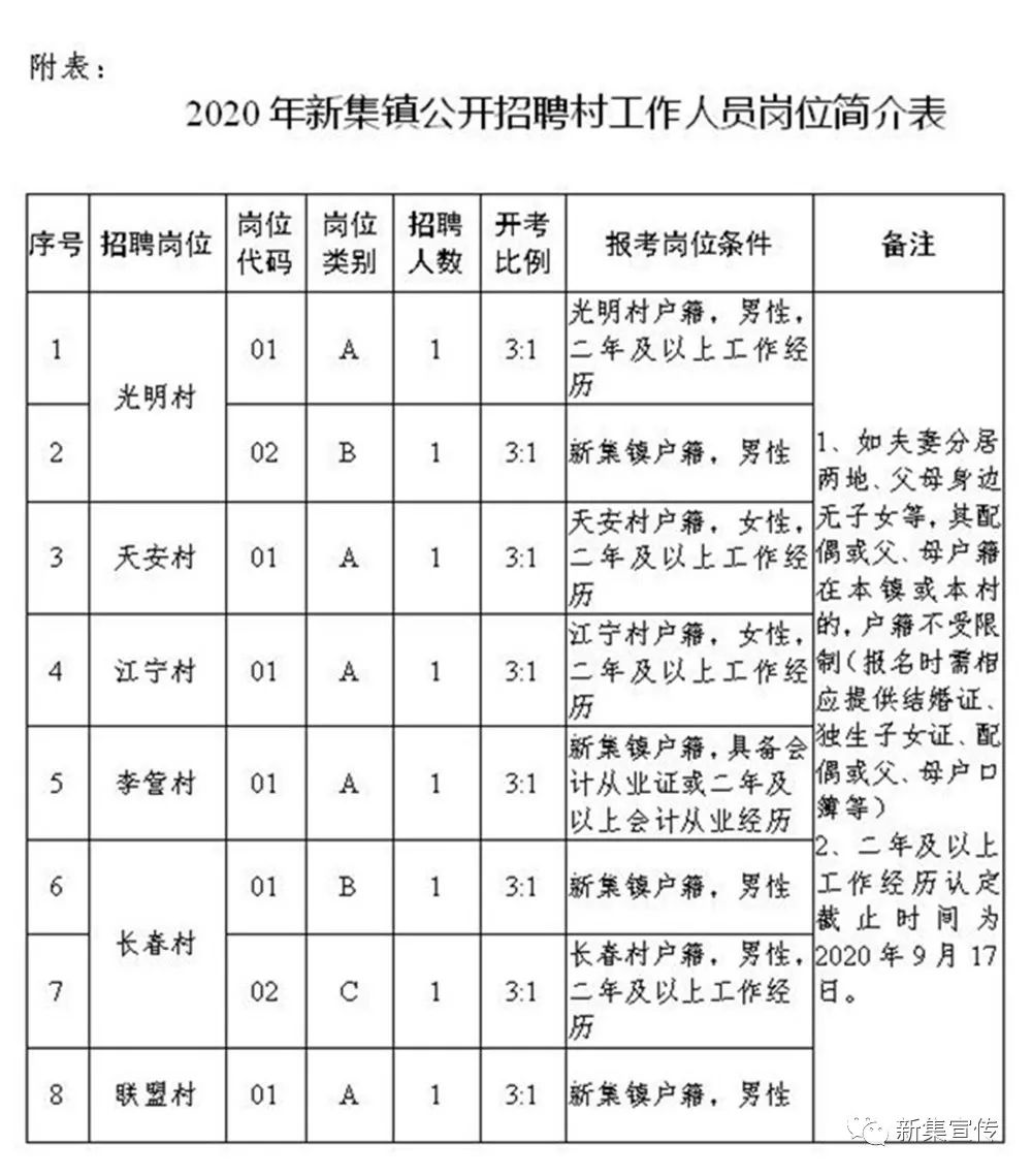 岳堡乡最新招聘信息全面解析