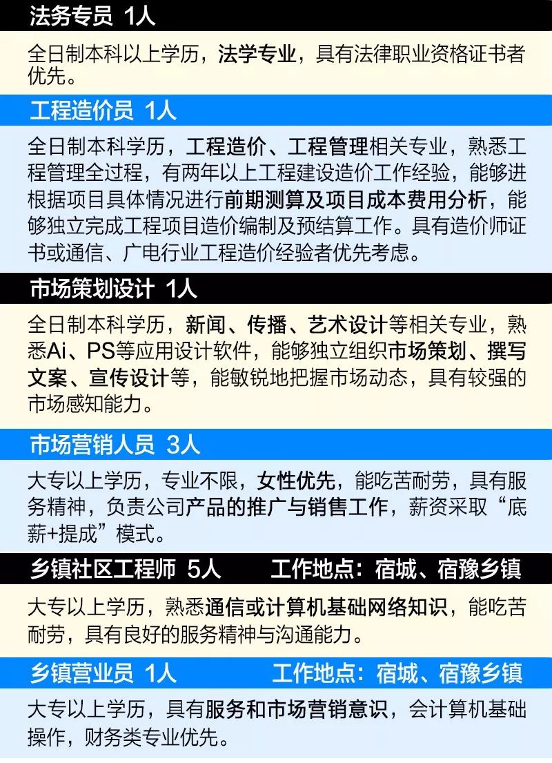 舟白街道最新招聘信息汇总