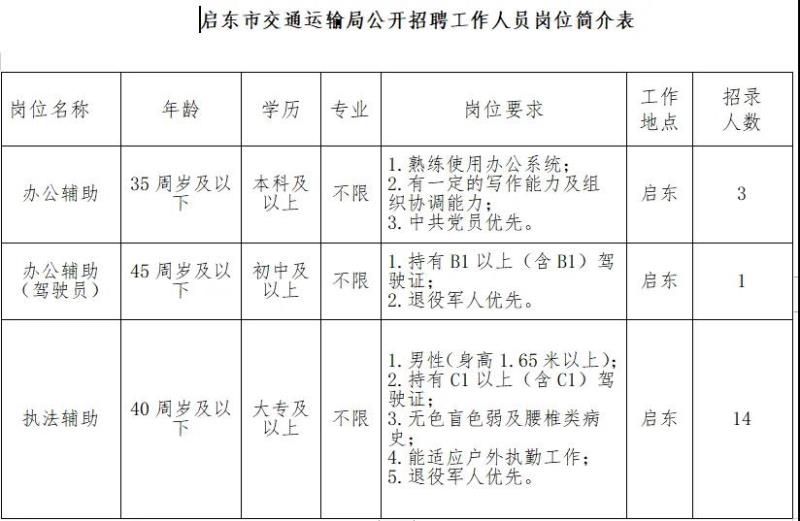 巢湖市交通局最新招聘启事概览