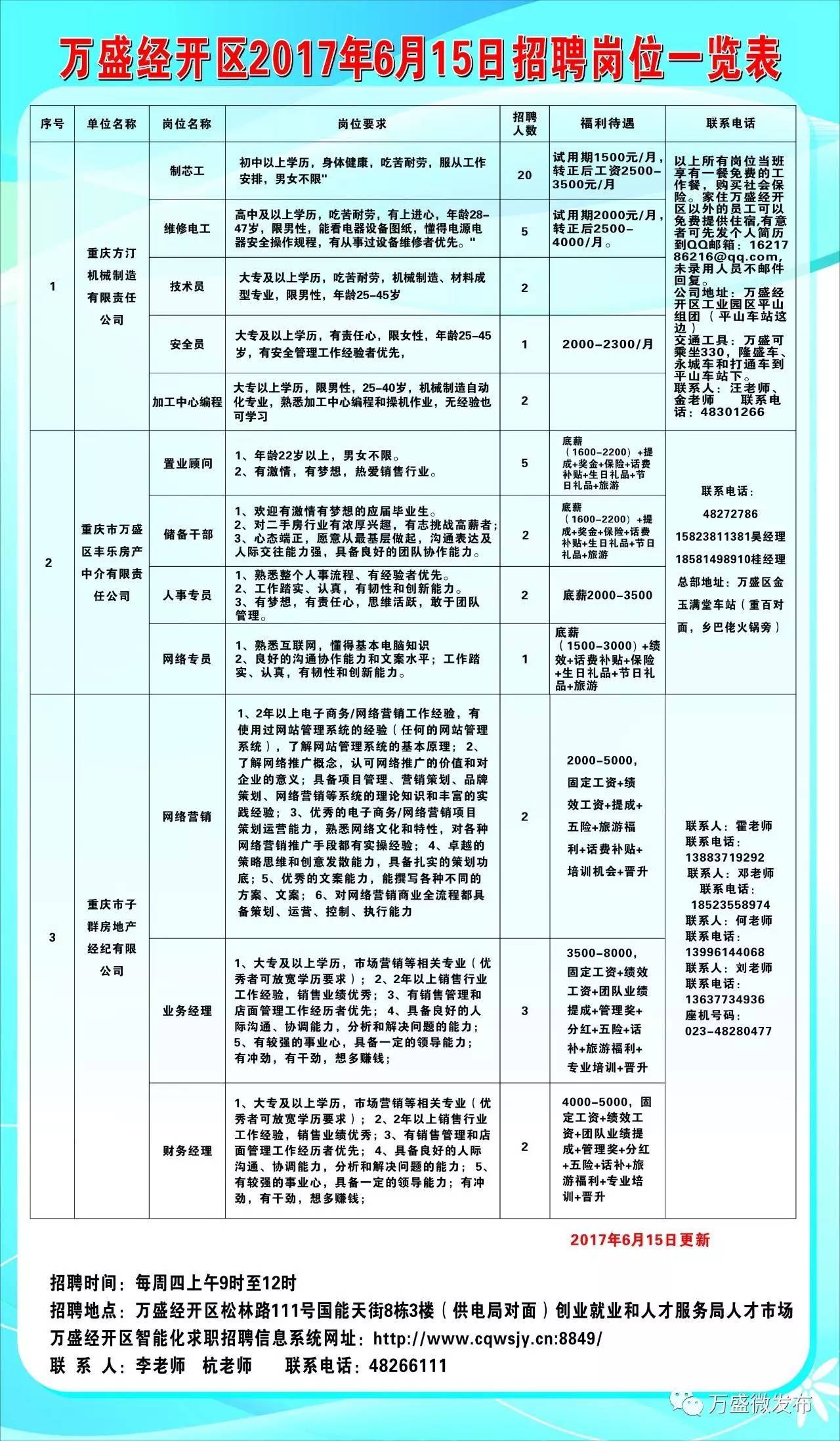 湖滨区科学技术和工业信息化局招聘公告详解