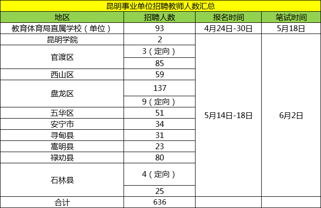 嵩明县体育局最新招聘信息全面解析