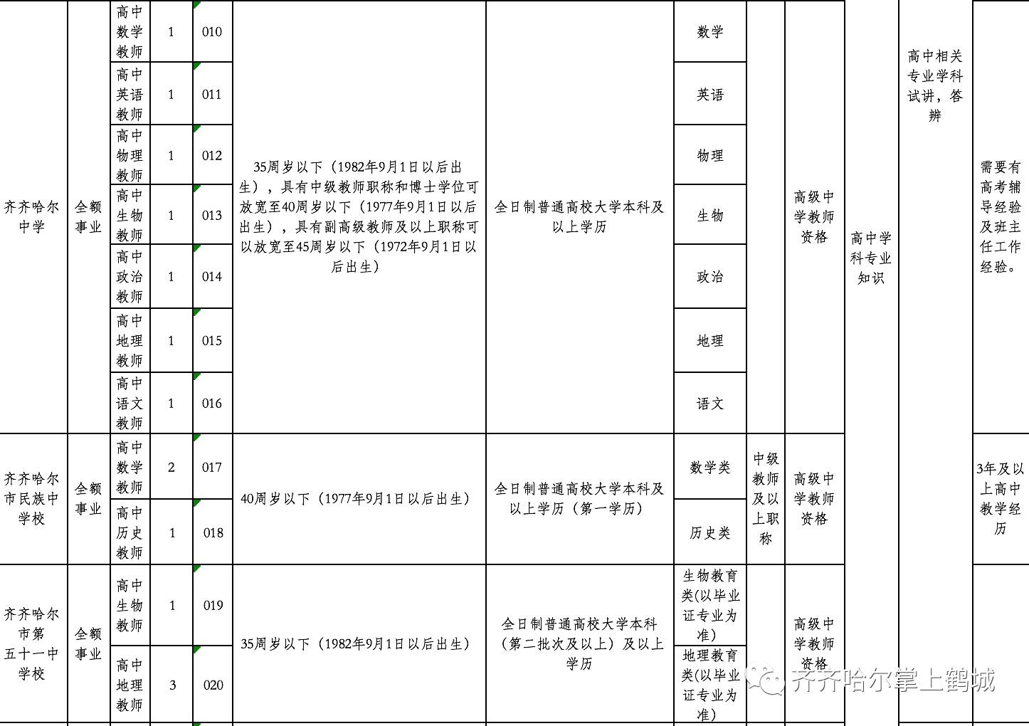 肃南裕固族自治县初中最新招聘信息汇总