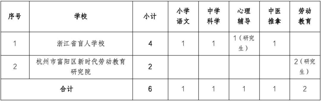 罗平县特殊教育事业单位最新项目进展与深远影响概述