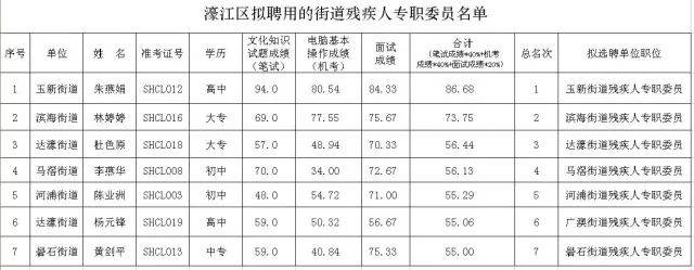 濠江区康复事业单位新项目启动，重塑生活品质，引领康复事业创新前行