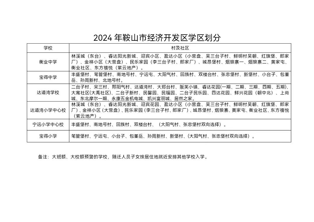 鞍山市教育局最新发展规划概览