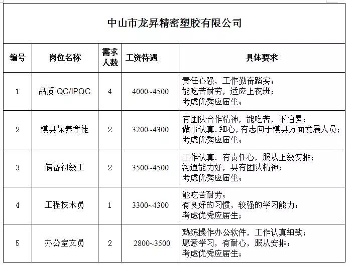 三井乡最新招聘信息全面解析