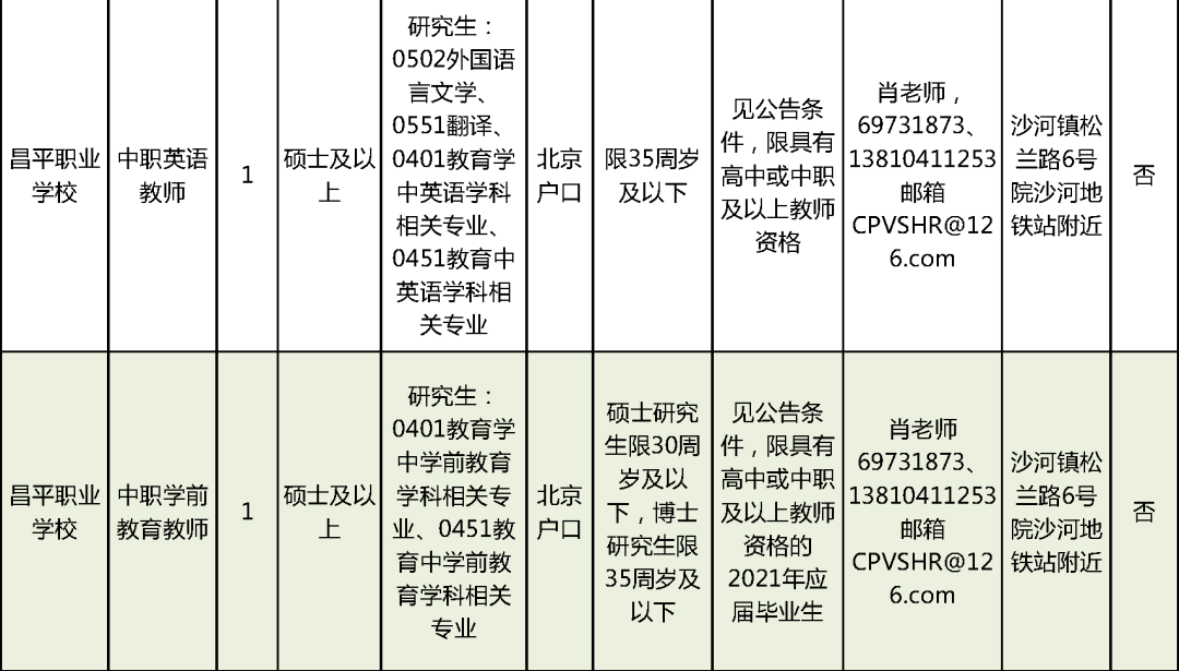 繁峙县成人教育事业单位招聘最新信息解析