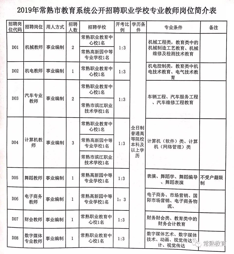 陵水黎族自治县特殊教育事业单位招聘启事全新发布