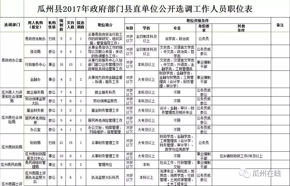 瓜州县发展和改革局人事任命最新动态