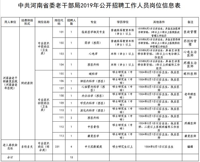 丛台区康复事业单位招聘最新信息汇总