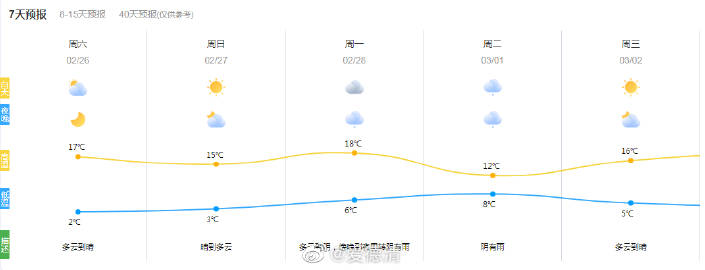 西桥镇天气预报更新通知