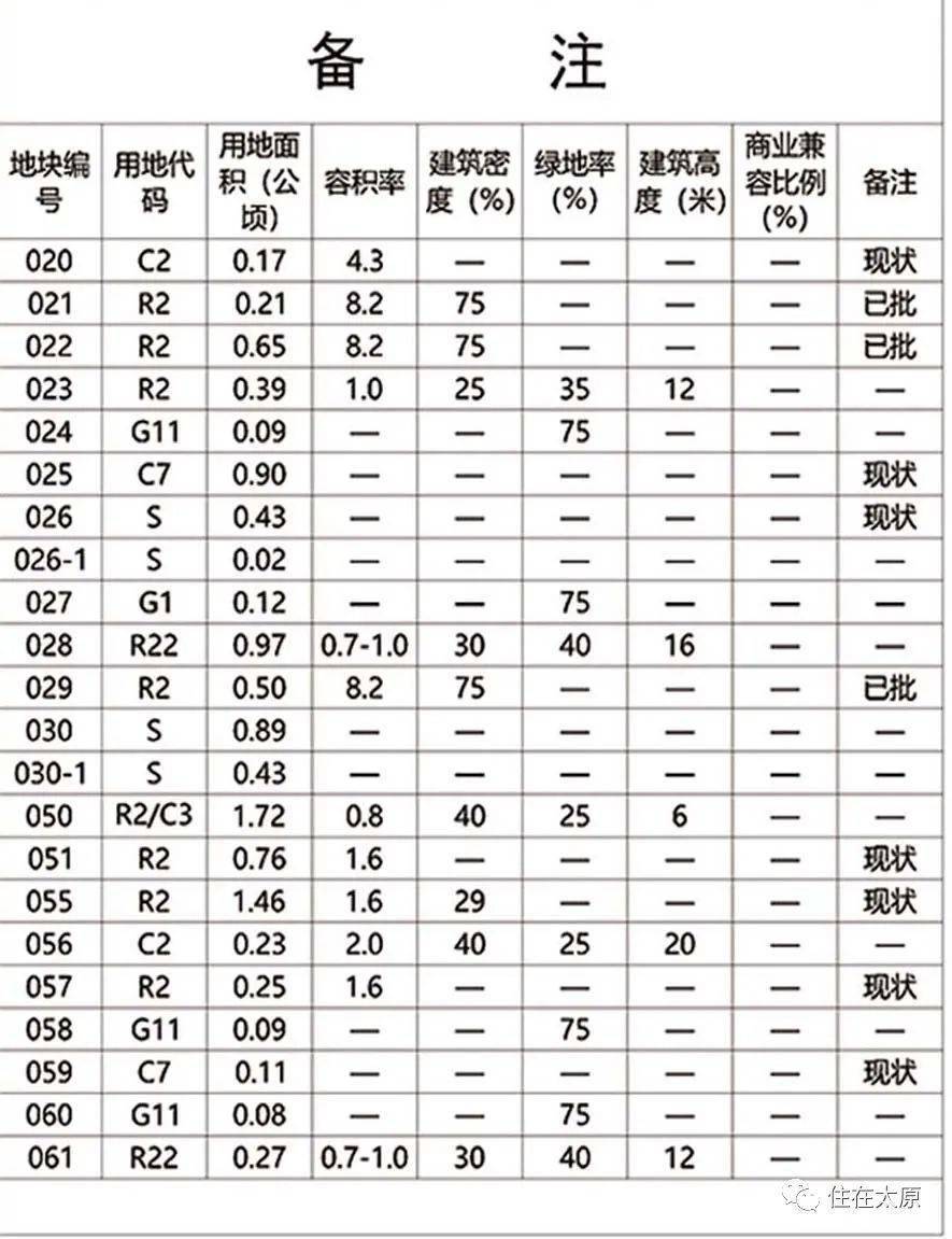 阳山村民委员会发展规划概览